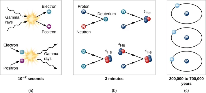 universecomposition